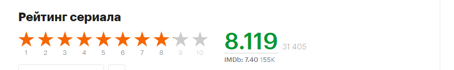 скриншот с сайта Kinopoisk.ru