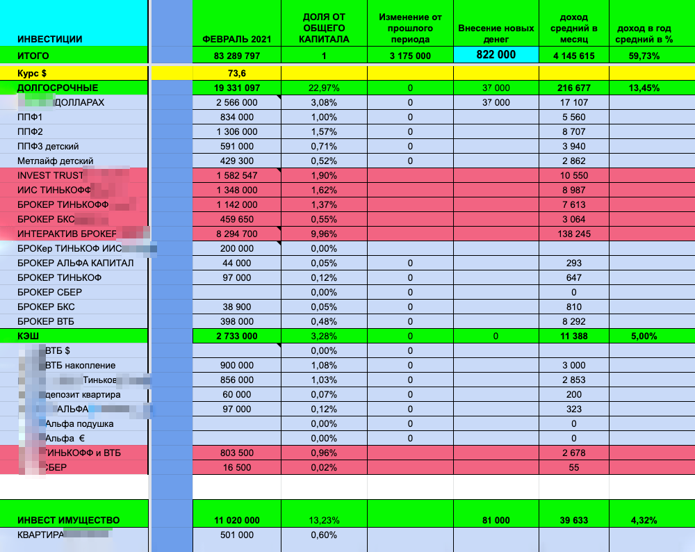 Наша таблица с бюджетом