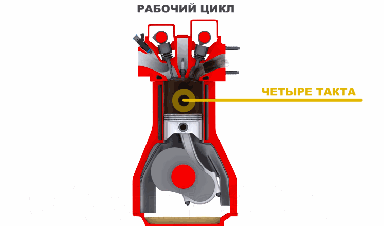 Анимация работы двигателя