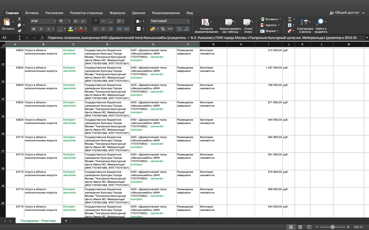 список госзакупок Рыжакова (фото автора)