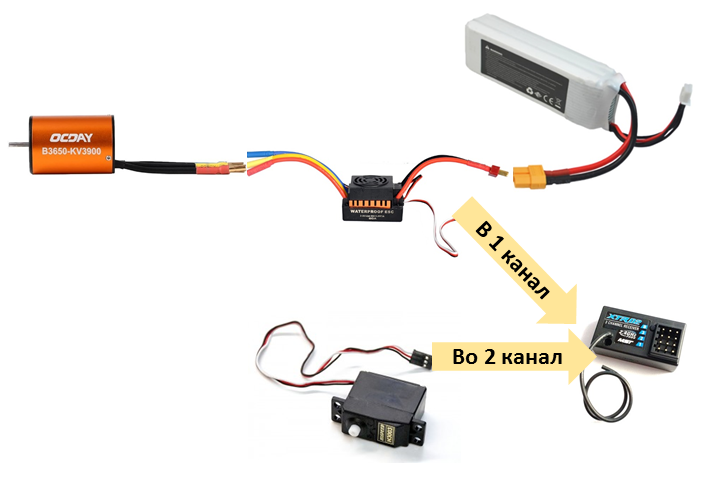 Грубо нарисованная схема соединения.
