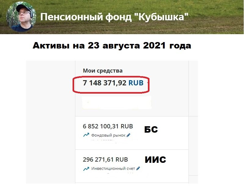 Пенсионный фонд Кубышка, активы на 23 августа 2021 года