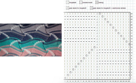 Узор миссони схемы. Узоры Миссони спицами со схемами простые и красивые. Узоры Миссони для вязания спицами схемы и описание. Узор Миссони Прибой схема. Узор Миссони спицами схема с описанием.