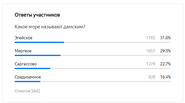 Саргассово "дамское" море. Фото автора