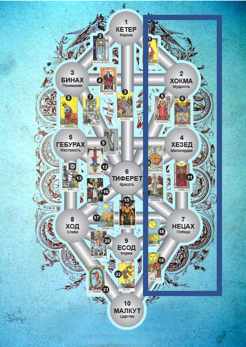 Предсказания будущего. Магия Воздуха. Левый столб Древа Сефирот 🧘‍♀️🌬️💨