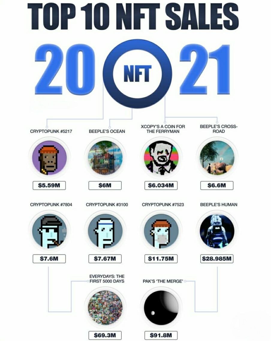 NFT 2022#NFT 