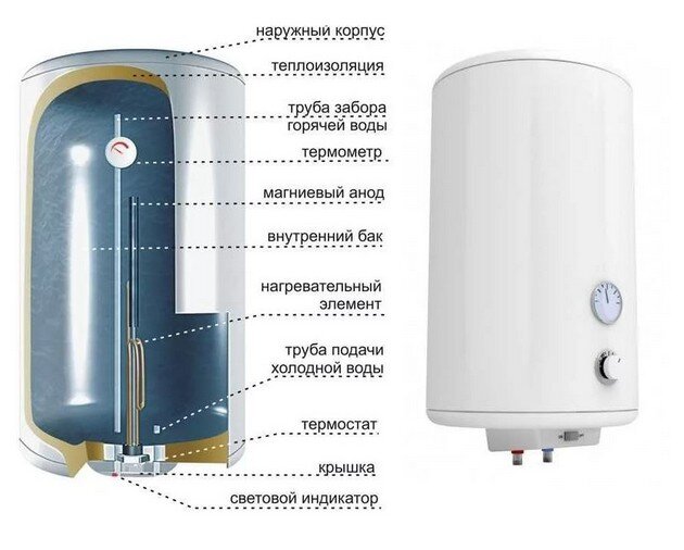 Создаем и подключаем бойлер косвенного нагрева своими руками + чертежи и видео