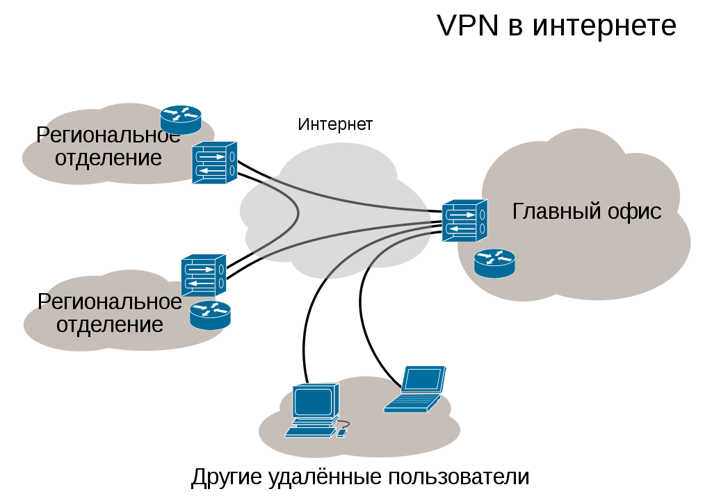 Автор: Ludovic.ferre - File:Virtual_Private_Network_overview.svg, CC BY-SA 3.0, https://commons.wikimedia.org/w/index.php?curid=15339950