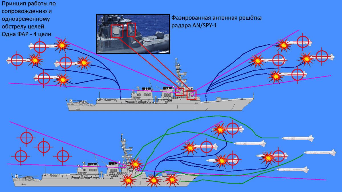 Прорывать ПРО корабля надо с одного направления, а не с нескольких