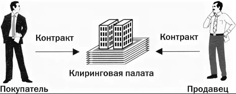 Клиринг сделок. Клиринговая организация это. Расчетно-клиринговые организации. Клиринговые учреждения это. Клиринговые компании картинки.