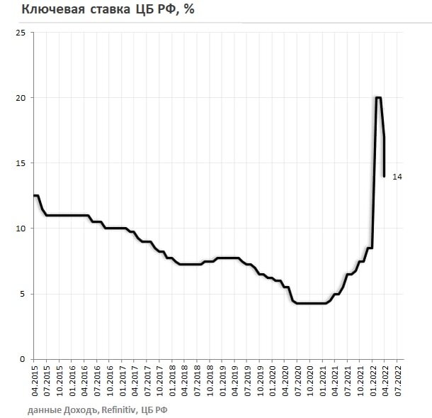 Ключевая ставка. Банк России Ключевая ставка. Ключевая ставка для скутера. Прогноз ключевой ставки на 2024 год.