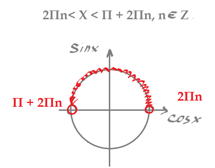 Область определения исследуемого выражения