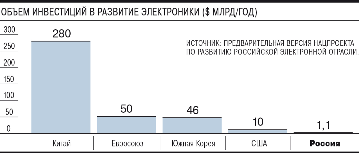 График из статьи: https://www.kommersant.ru/doc/5306920