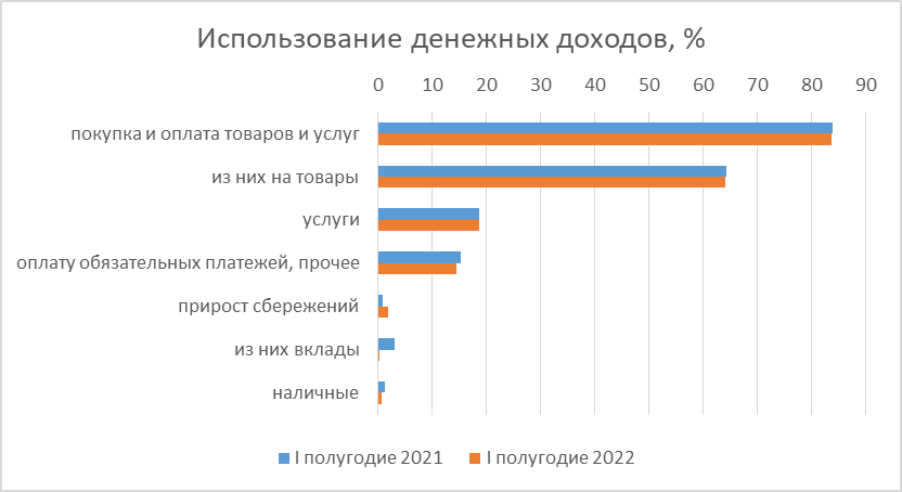 Динамика цен на дизельное топливо. Инфляция в россии 2022. Смертность по странам. Инфляция в россии 2022 график. Динамика цен на дт роснефть.