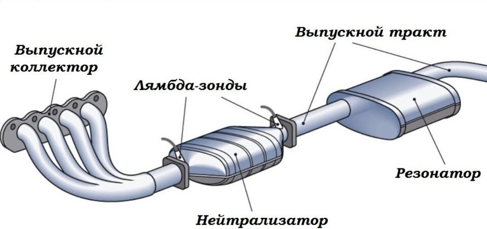 ⭐ Виды, устройство и принцип работы глушителя автомобиля