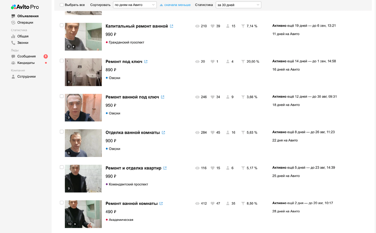 Кейс продвижение на Авито услуг по ремонту