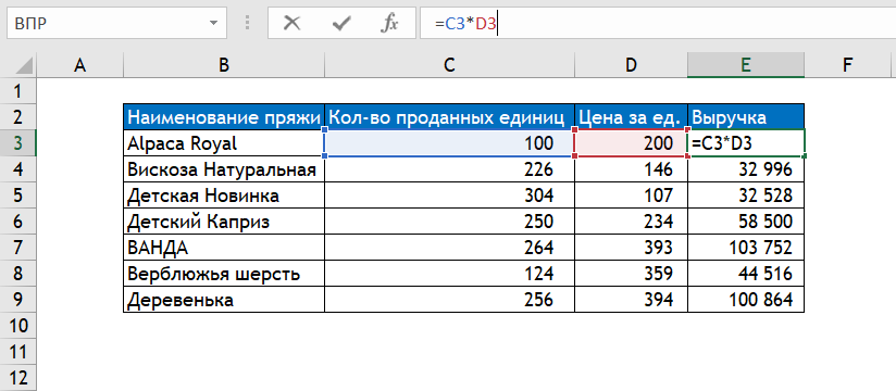 Выручка — то, с чего начинается анализ эффективности любого бизнеса.