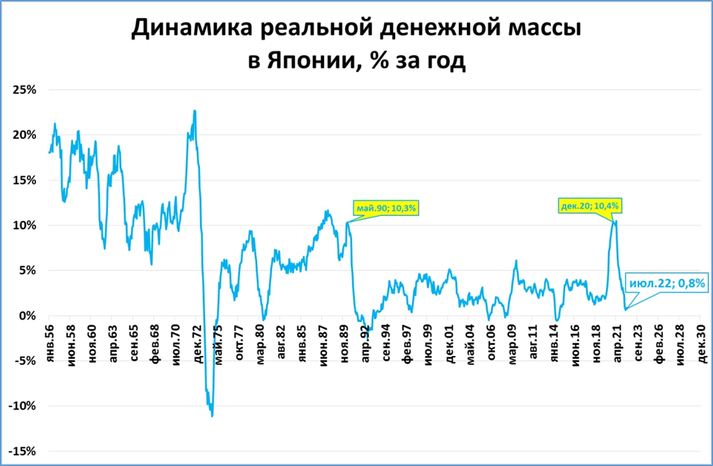 Макрообзор №35. Повышаем прогноз по российской экономике