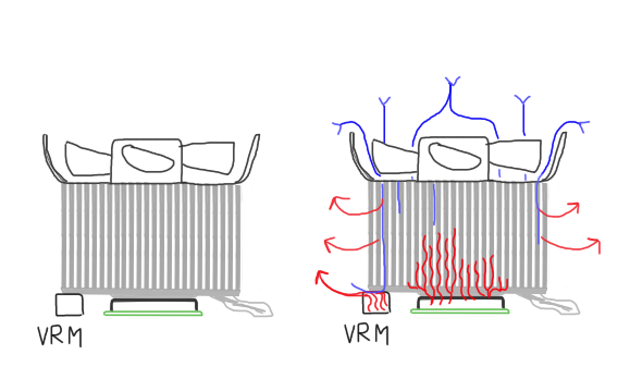 Конструкция стандартного кулера и проход воздушного потока через него