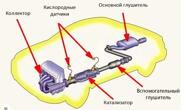 -2