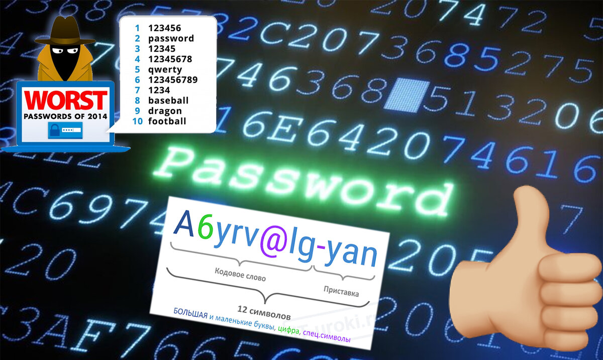 Password b. Безопасность паролей. Безопасный пароль. Критерии безопасных паролей.. Таблица безопасных паролей.