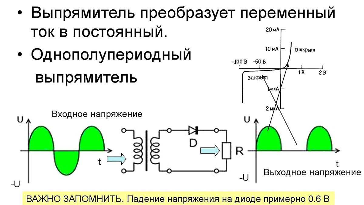 Выпрямитель. Умножитель. Преобразование переменного тока в постоянный. |  Афанасий Скобелевский | Дзен