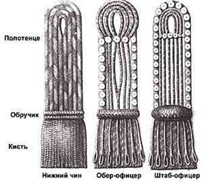 Рисунок 2. - Плетеные "погоны или эполеты" чинов Апшеронского пехотного полка [4]