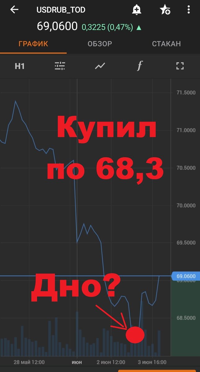 68,3 рубля за доллар: очередное дно или летим вниз