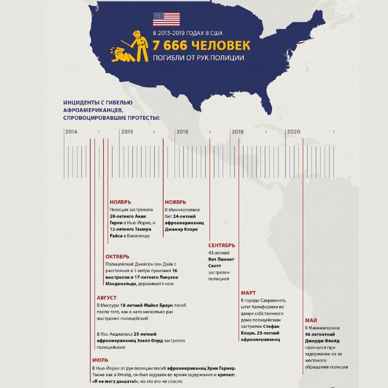 Коды полиции сша