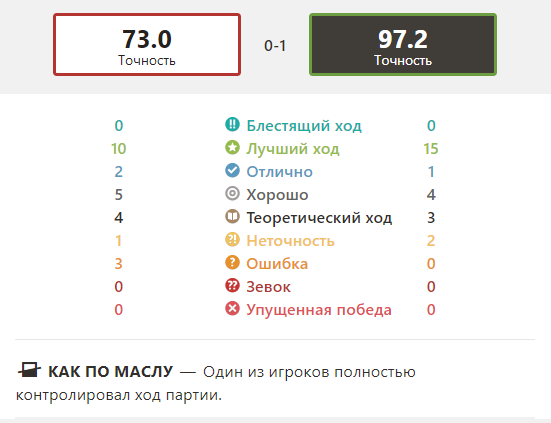 отчет по партии