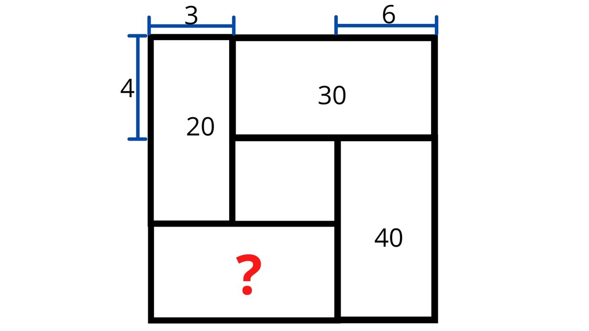 Японская головоломка: Найдите площадь прямоугольника | Инфониак | Интересно  и полезно | Дзен