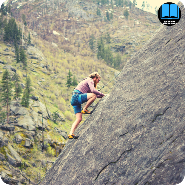 Высокодоходная подборка облигаций с погашением от 1 до 2,5 лет.