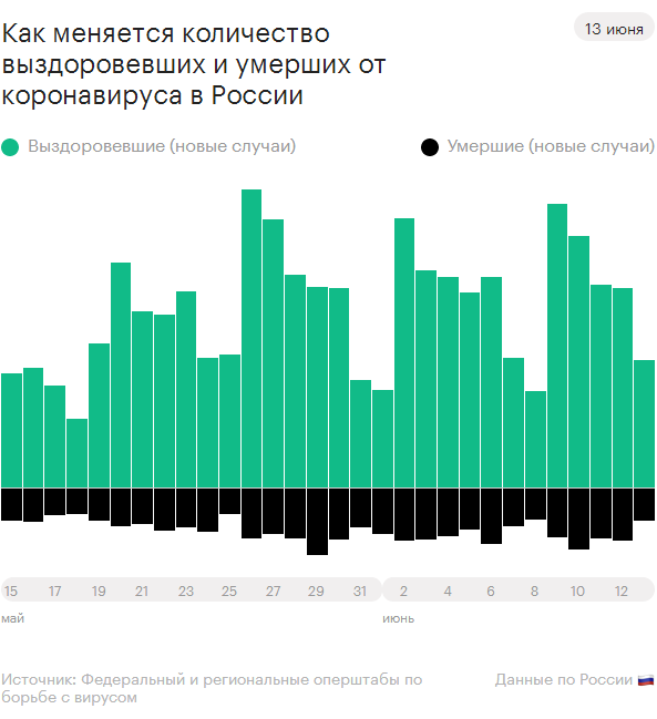 Источник: rbc.ru