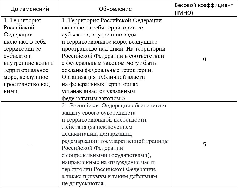 Изменения в статье 67. 