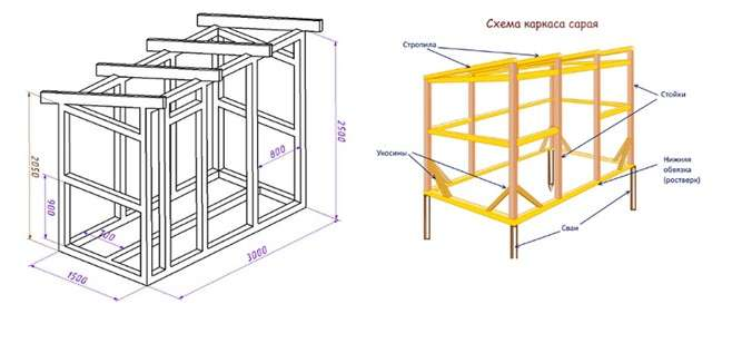 Сарай своими руками: каркасный, деревянный, пошагово,фото, видео