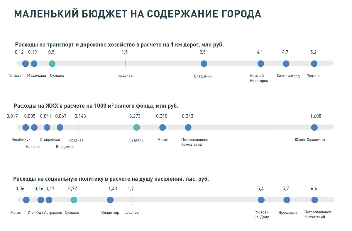 Сколько лет орску в 2024