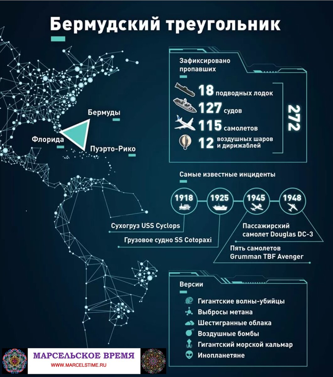 БЕРМУДСКИЙ ТРЕУГОЛЬНИК. Место силы | Марсельcкое Время | Дзен