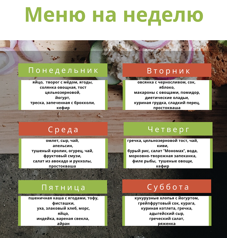 Меню для всей семьи на каждый день. Меню на неделю. Пример меню на неделю. Составление меню на неделю. Простое меню на неделю.