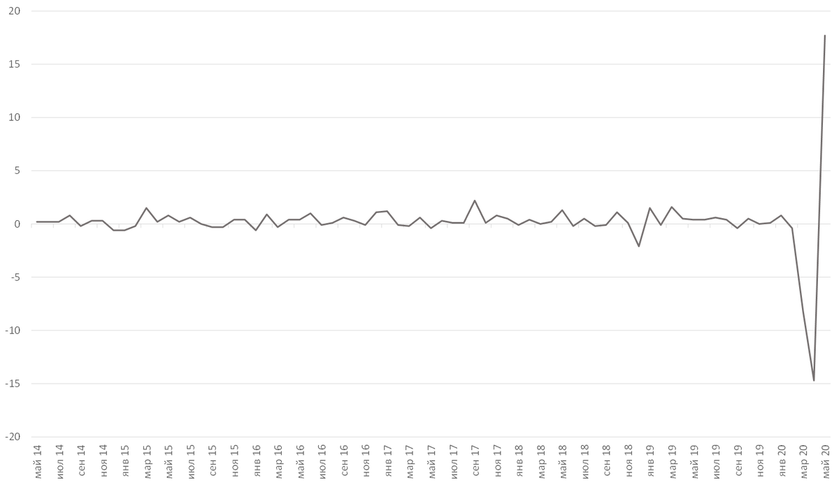 точник: Минторг США