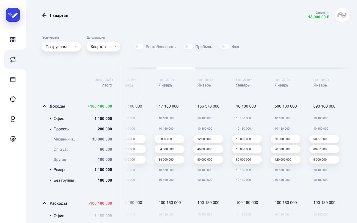 Vexel: план-факт