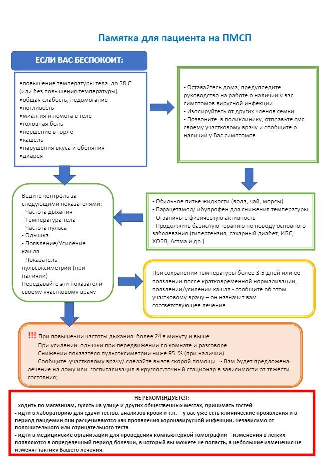 Карта вызова коронавирусная инфекция