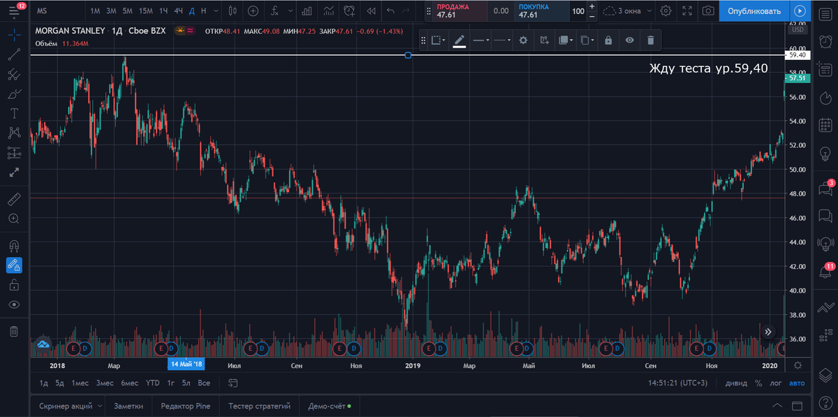 Решение о сделке