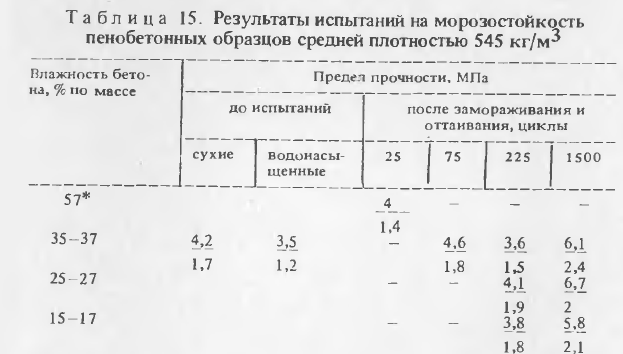 1500 циклов, Карл! 