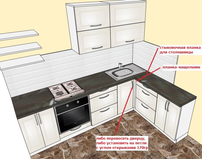 Кухня своими руками - подбор материалов и фурнитуры, расчет и распил