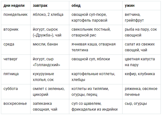 Правильное питание: меню на неделю для всей семьи