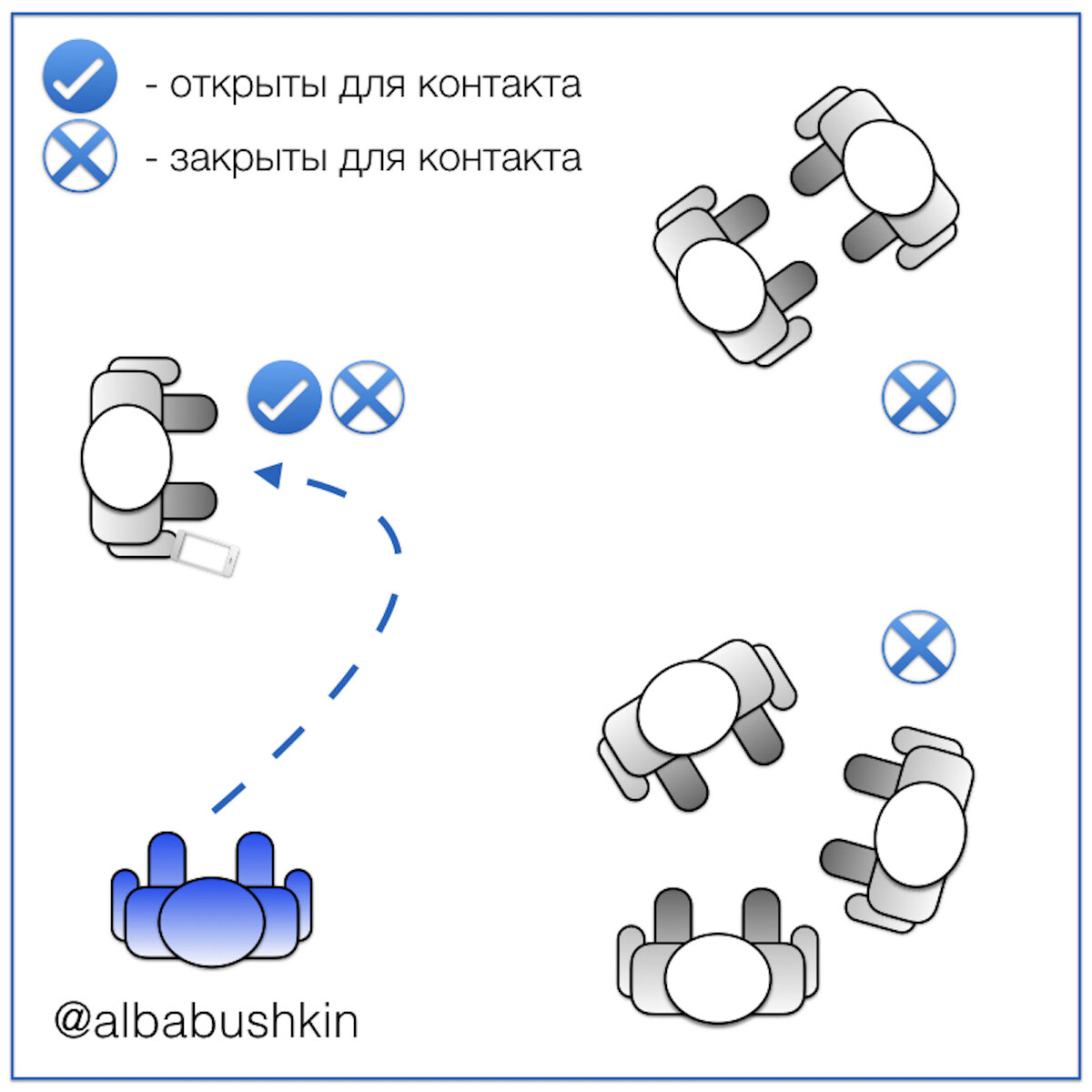Закрытые позы
