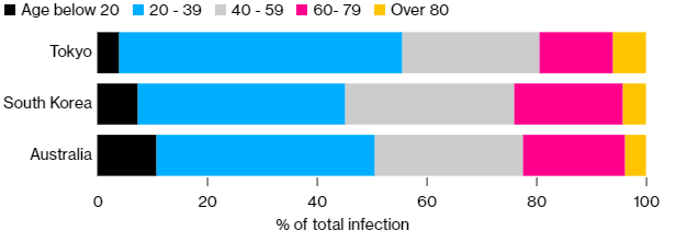 Ковид молодеет