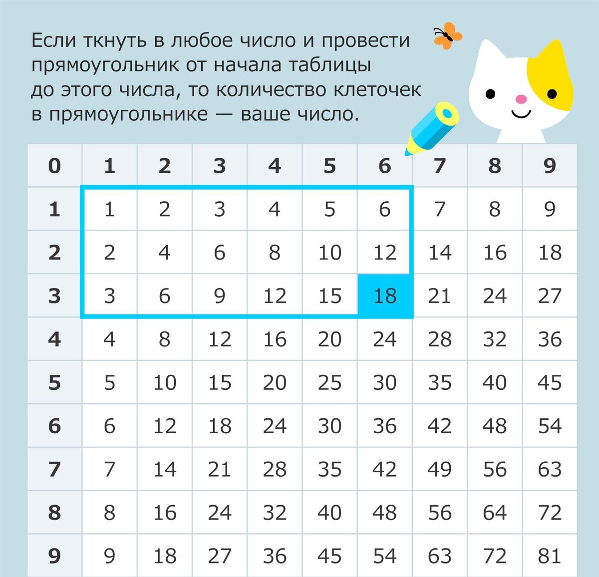 Таблица умножения таблица. Учим таблицу умножения. Т̷а̷б̷л̷и̷ц̷а̷ у̷м̷н̷о̷ж̷е̷н̷. Таблица уминожени. Таблица умножения таблица.