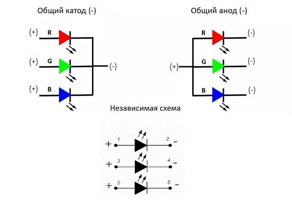 Устройство, виды и подключение RGB-светодиодов