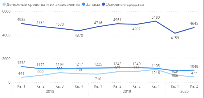 ММК - активы